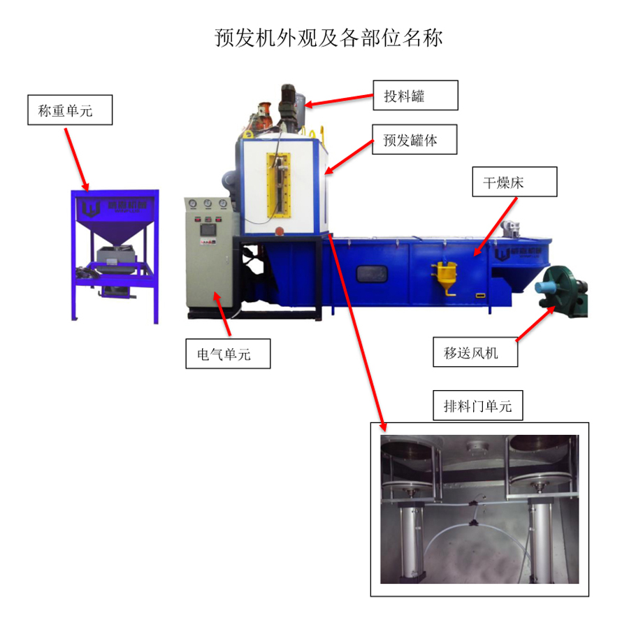 下排料预发机安装说明
