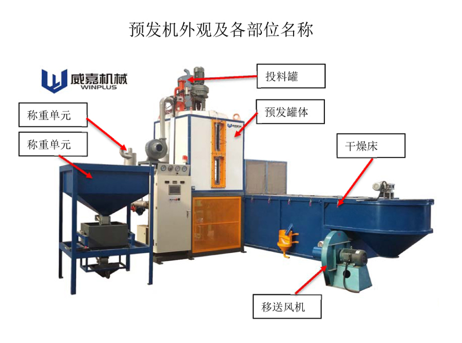 侧排料预发机安装说明